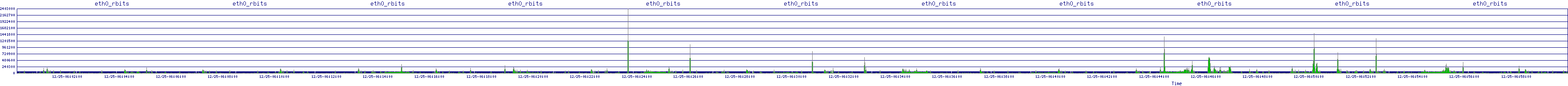 /2025/12/25/06/eth0_rbits.png