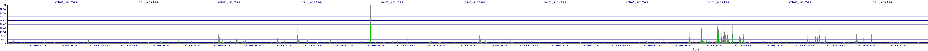 /2025/12/25/06/vda2_writes.png
