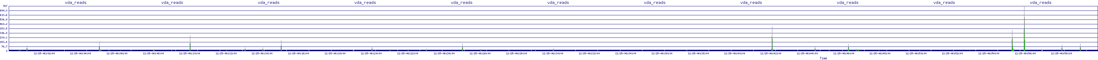/2025/12/25/06/vda_reads.png