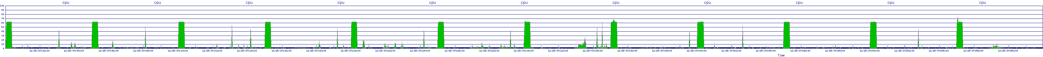 /2025/12/25/07/cpu.png
