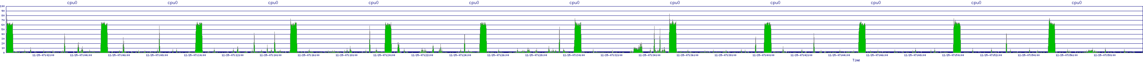 /2025/12/25/07/cpu0.png