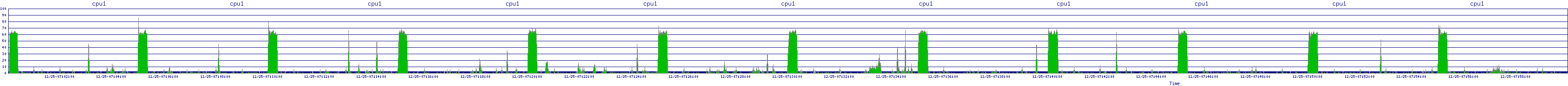 /2025/12/25/07/cpu1.png