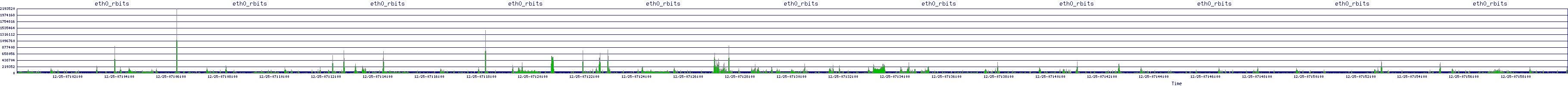 /2025/12/25/07/eth0_rbits.png