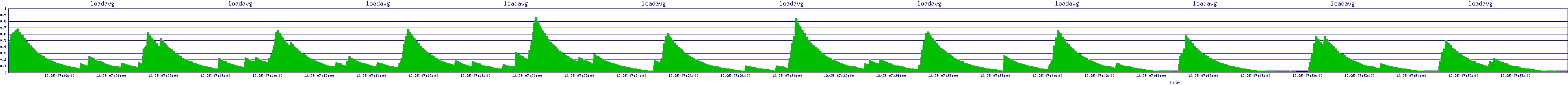 /2025/12/25/07/loadavg.png