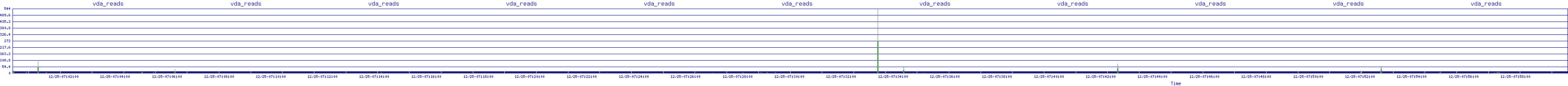 /2025/12/25/07/vda_reads.png