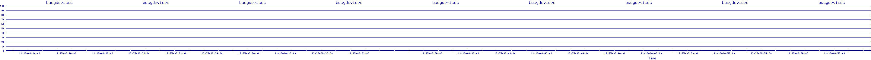/2025/12/25/08/busydevices.png