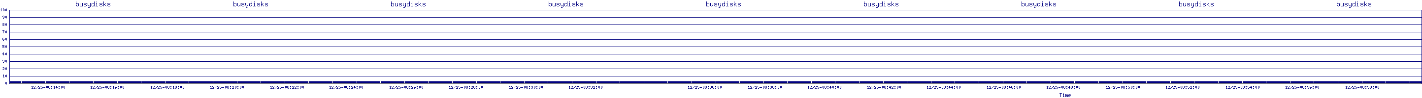/2025/12/25/08/busydisks.png