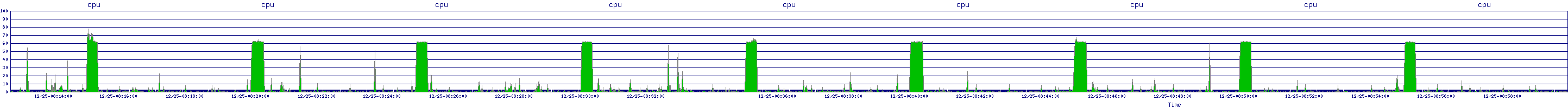 /2025/12/25/08/cpu.png