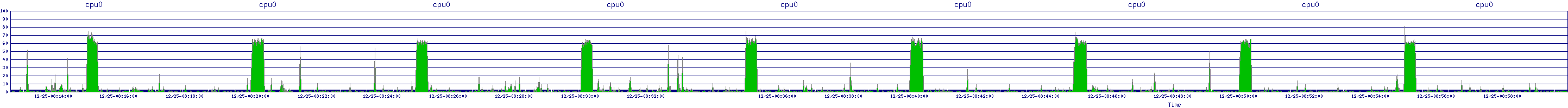 /2025/12/25/08/cpu0.png