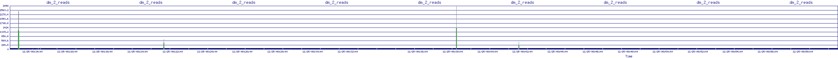 /2025/12/25/08/dm_2_reads.png