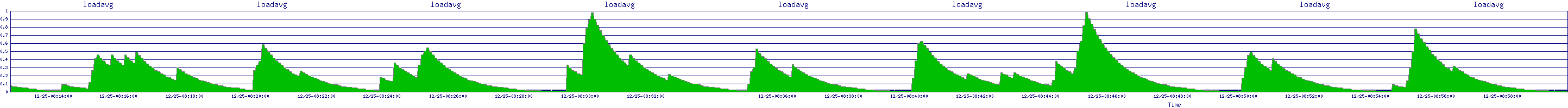 /2025/12/25/08/loadavg.png