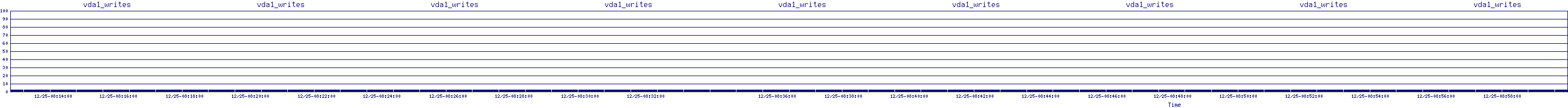 /2025/12/25/08/vda1_writes.png