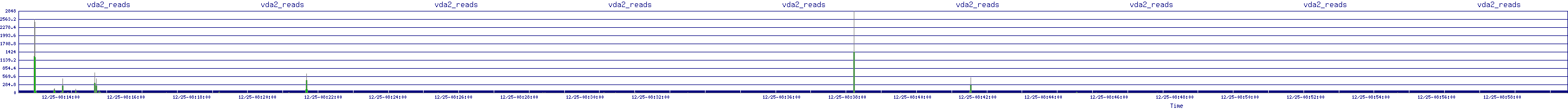 /2025/12/25/08/vda2_reads.png