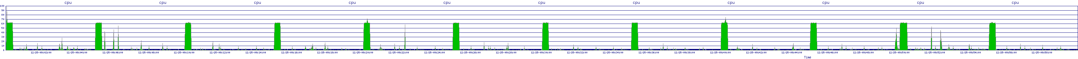 /2025/12/25/09/cpu.png