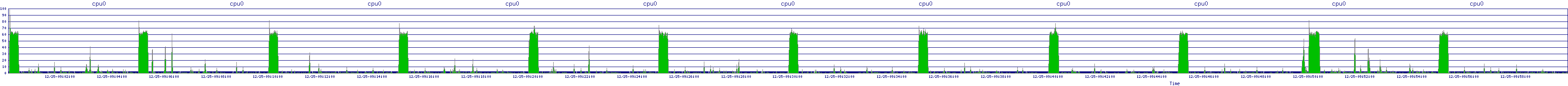 /2025/12/25/09/cpu0.png