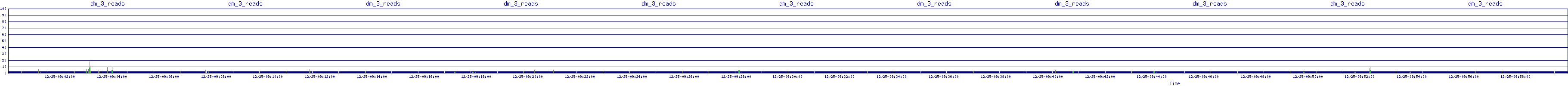 /2025/12/25/09/dm_3_reads.png