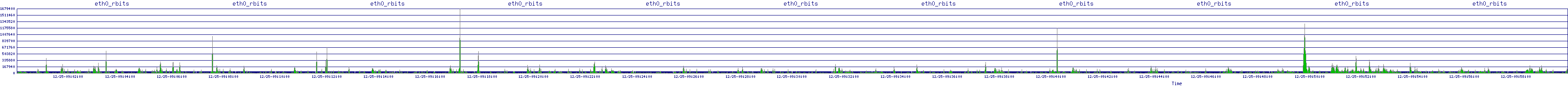/2025/12/25/09/eth0_rbits.png
