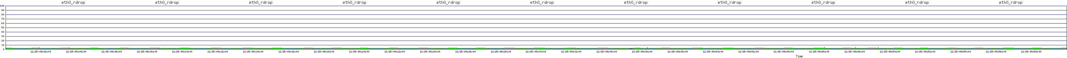 /2025/12/25/09/eth0_rdrop.png