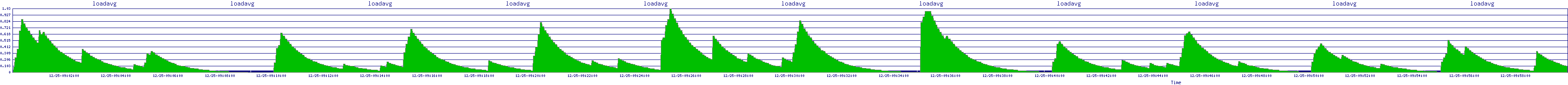 /2025/12/25/09/loadavg.png