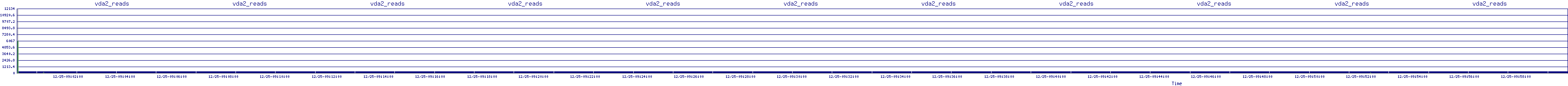 /2025/12/25/09/vda2_reads.png