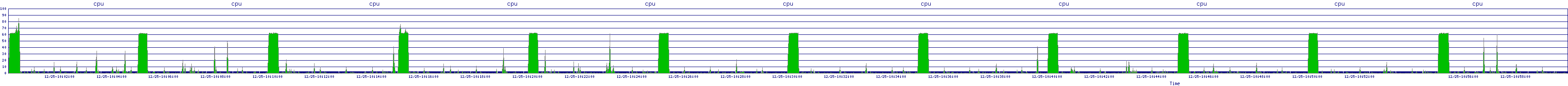 /2025/12/25/10/cpu.png