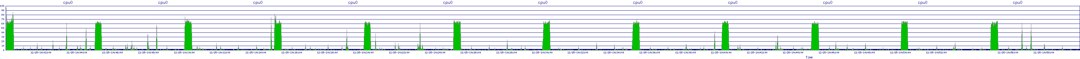 /2025/12/25/10/cpu0.png