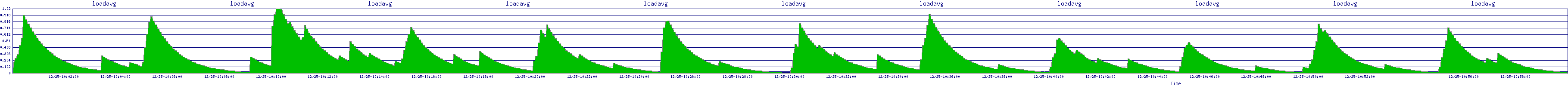 /2025/12/25/10/loadavg.png