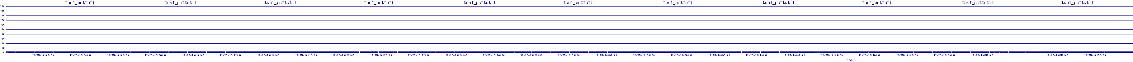 /2025/12/25/10/tun1_pcttutil.png