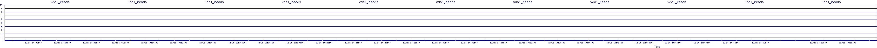 /2025/12/25/10/vda1_reads.png