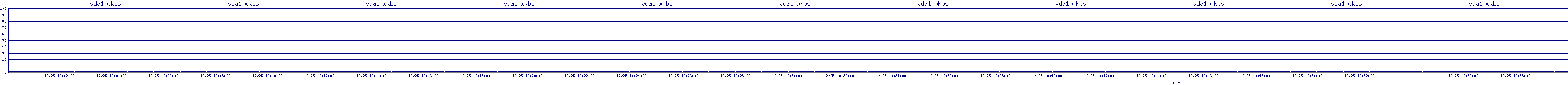 /2025/12/25/10/vda1_wkbs.png