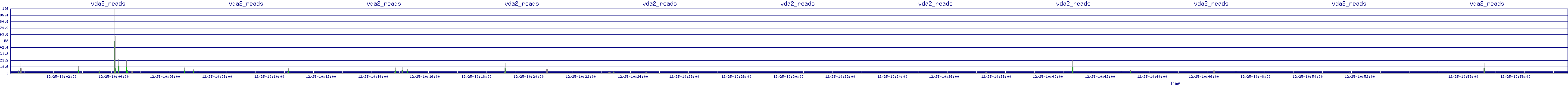 /2025/12/25/10/vda2_reads.png
