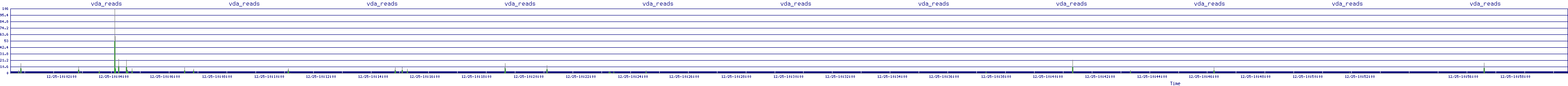 /2025/12/25/10/vda_reads.png