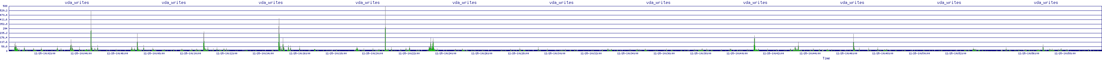 /2025/12/25/10/vda_writes.png