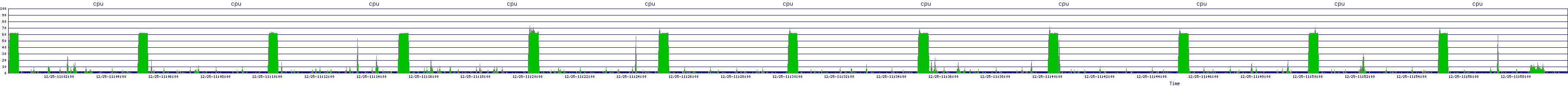 /2025/12/25/11/cpu.png
