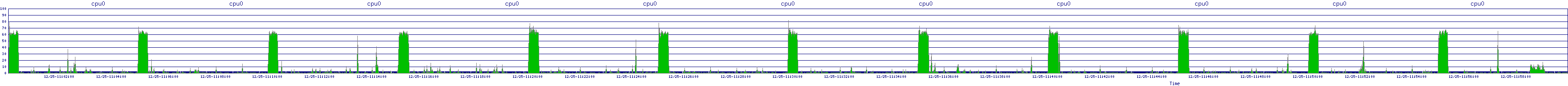 /2025/12/25/11/cpu0.png