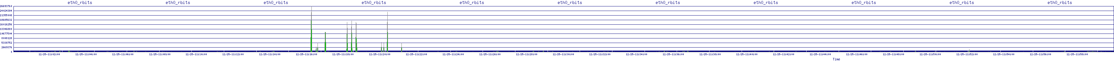 /2025/12/25/11/eth0_rbits.png
