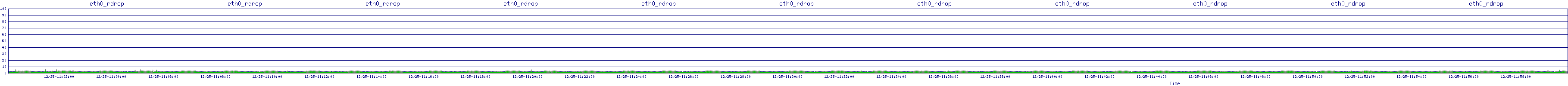 /2025/12/25/11/eth0_rdrop.png