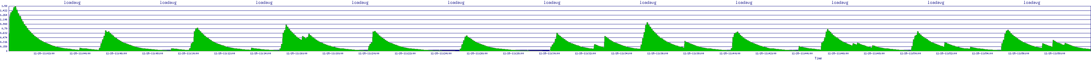 /2025/12/25/11/loadavg.png