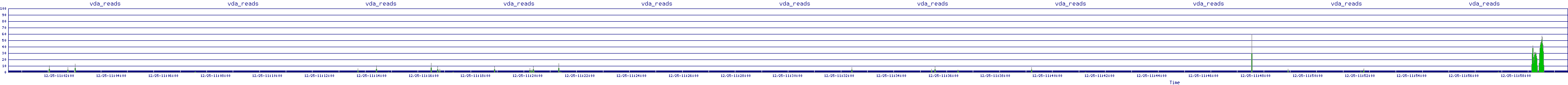 /2025/12/25/11/vda_reads.png