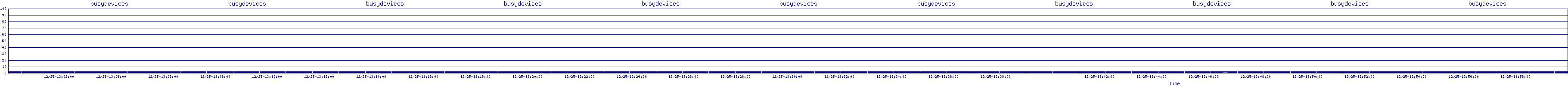 /2025/12/25/13/busydevices.png