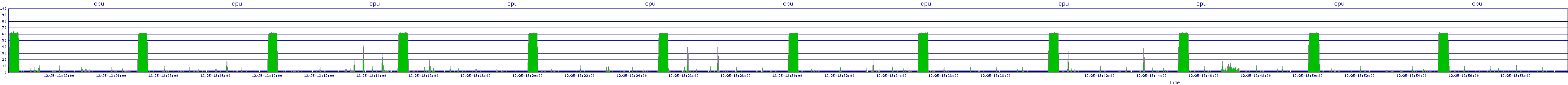 /2025/12/25/13/cpu.png