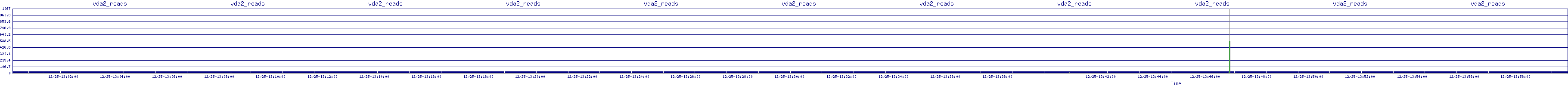 /2025/12/25/13/vda2_reads.png
