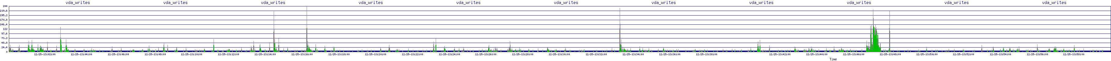 /2025/12/25/13/vda_writes.png