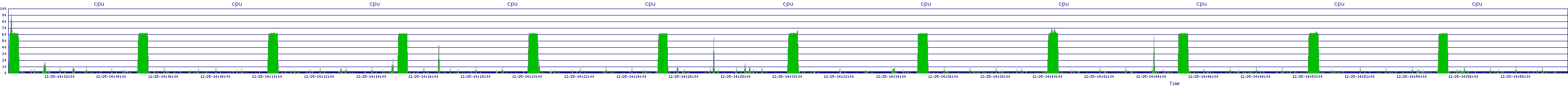 /2025/12/25/14/cpu.png