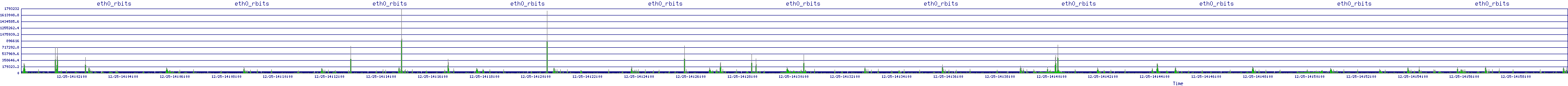 /2025/12/25/14/eth0_rbits.png