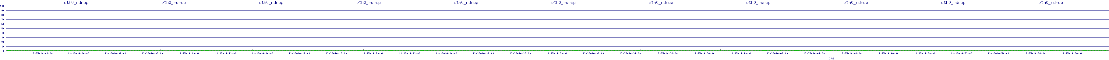 /2025/12/25/14/eth0_rdrop.png