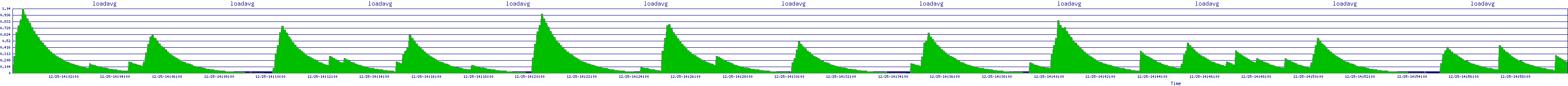 /2025/12/25/14/loadavg.png