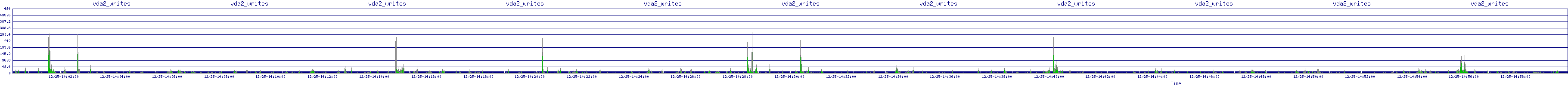 /2025/12/25/14/vda2_writes.png