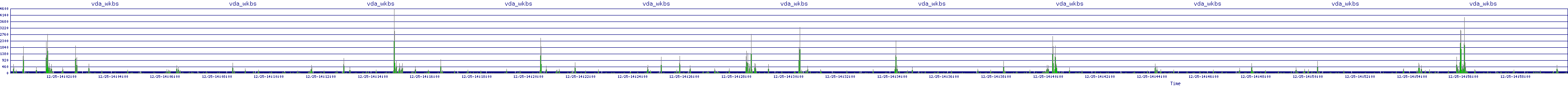 /2025/12/25/14/vda_wkbs.png