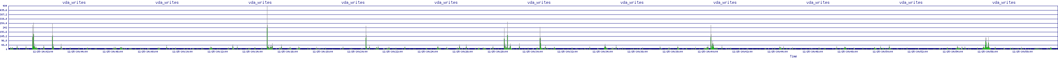 /2025/12/25/14/vda_writes.png